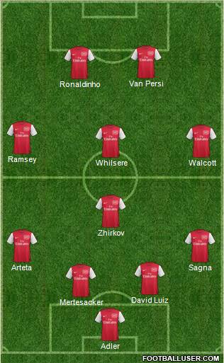 Arsenal Formation 2011