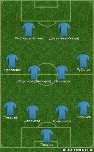 Dream Team Formation 2011