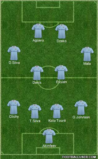 Manchester City Formation 2011