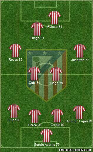 C. Atlético Madrid S.A.D. Formation 2011