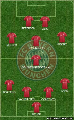 FC Bayern München Formation 2011