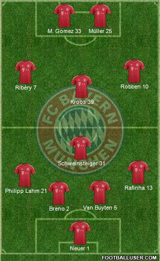 FC Bayern München Formation 2011