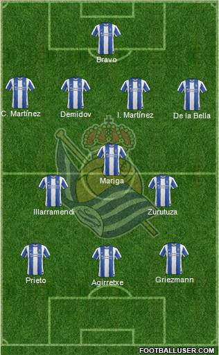 Real Sociedad S.A.D. Formation 2011
