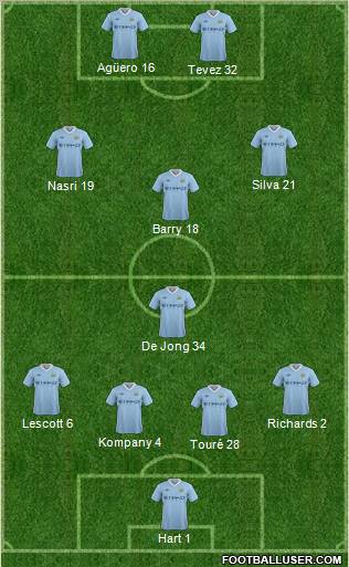 Manchester City Formation 2011