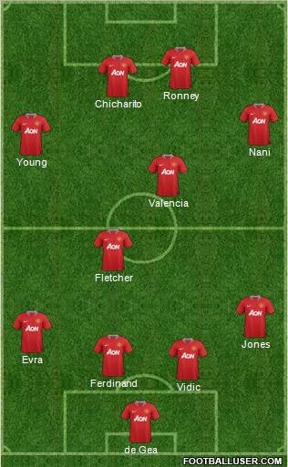 Manchester United Formation 2011