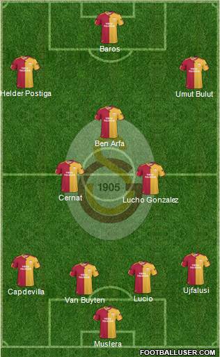 Galatasaray SK Formation 2011