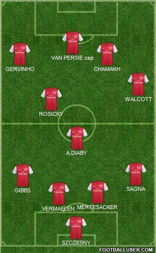 Arsenal Formation 2011
