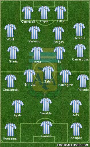 Argentina Formation 2011