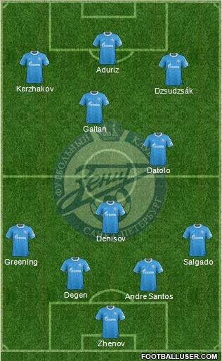 Zenit St. Petersburg Formation 2011