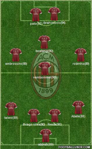 A.C. Milan Formation 2011