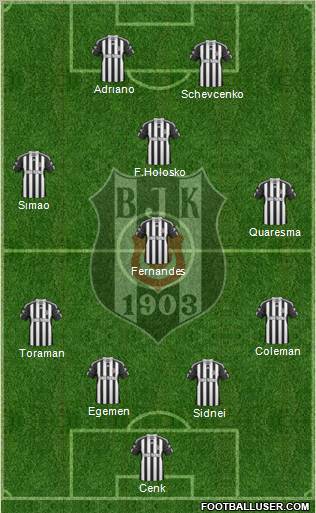 Besiktas JK Formation 2011