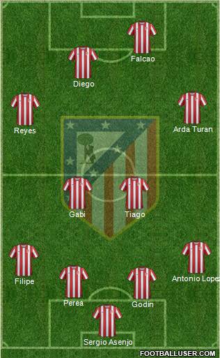 C. Atlético Madrid S.A.D. Formation 2011