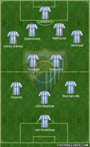 Málaga C.F., S.A.D. Formation 2011