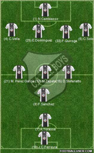 All Boys Formation 2011