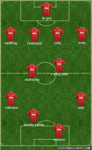Manchester United Formation 2011