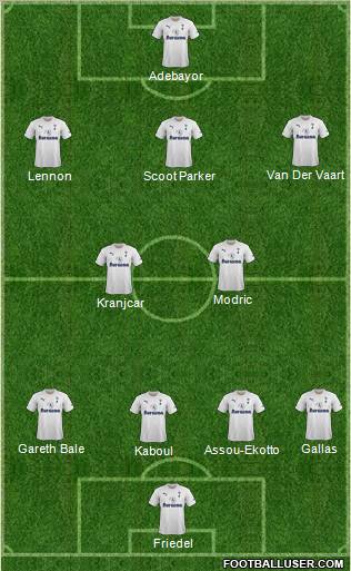 Tottenham Hotspur Formation 2011
