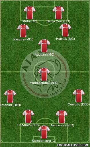 AFC Ajax Formation 2011