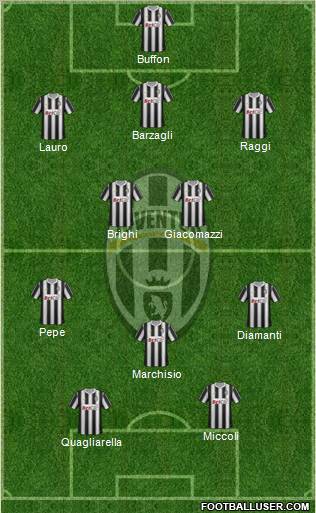 Juventus Formation 2011