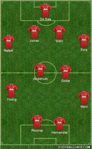 Manchester United Formation 2011