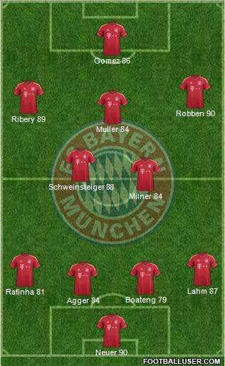 FC Bayern München Formation 2011