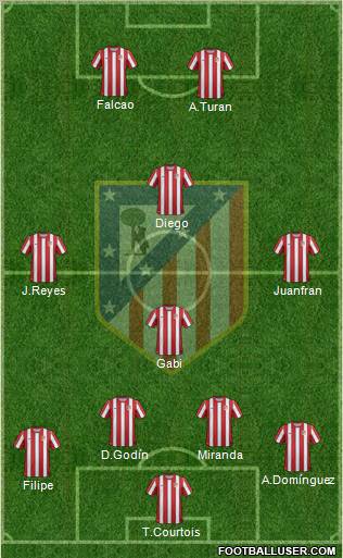 C. Atlético Madrid S.A.D. Formation 2011