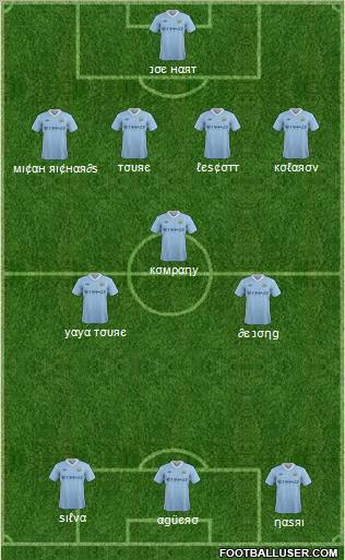 Manchester City Formation 2011