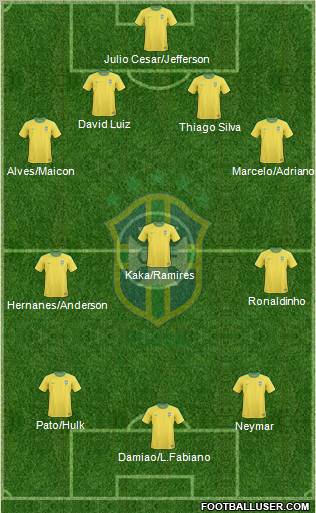 Brazil Formation 2011