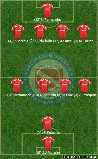 Argentinos Juniors Formation 2011
