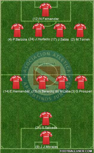 Argentinos Juniors football formation