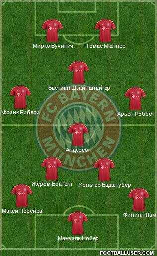 FC Bayern München Formation 2011