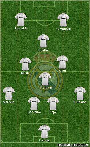 Real Madrid C.F. Formation 2011