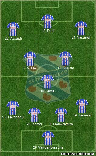 sc Heerenveen Formation 2011