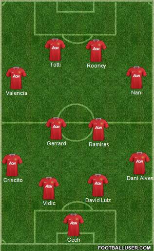 Manchester United Formation 2011