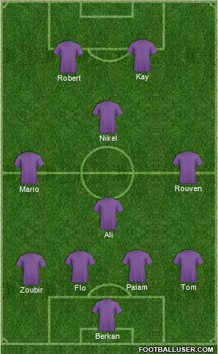 Champions League Team Formation 2011