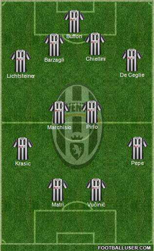 Juventus Formation 2011