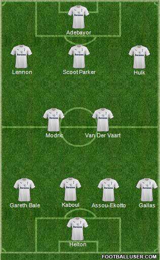 Tottenham Hotspur Formation 2011