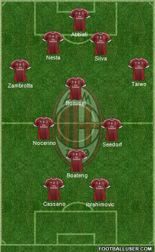 A.C. Milan Formation 2011