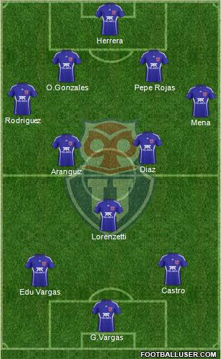 CF Universidad de Chile Formation 2011