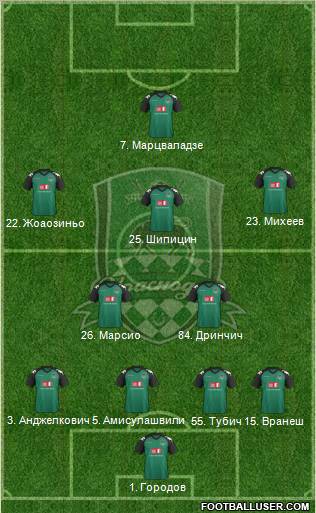 FC Krasnodar Formation 2011