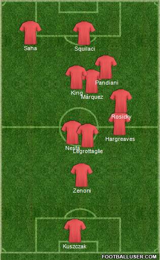 Dream Team Formation 2011