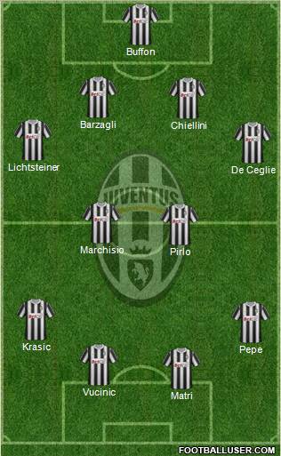 Juventus Formation 2011