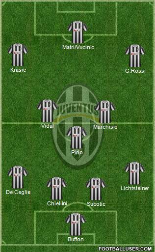Juventus Formation 2011