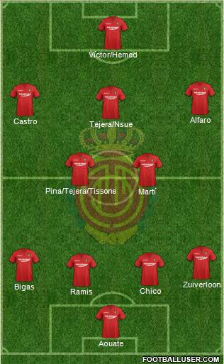 R.C.D. Mallorca S.A.D. Formation 2011