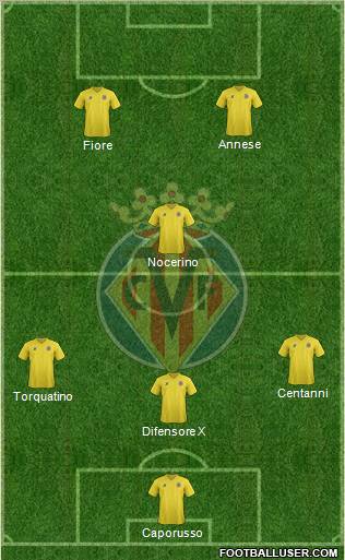 Villarreal C.F., S.A.D. Formation 2011