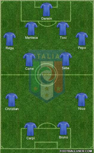 Italy Formation 2011