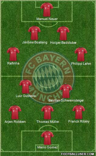 FC Bayern München Formation 2011