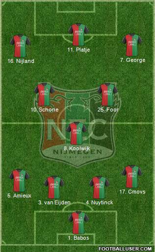 NEC Nijmegen Formation 2011