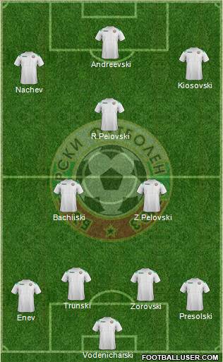 Bulgaria Formation 2011
