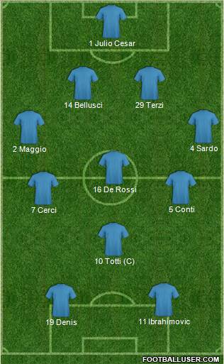 Champions League Team Formation 2011