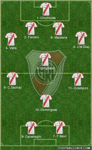 River Plate Formation 2011